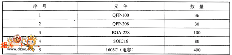 贴片机检测用元器件组（每板一组）