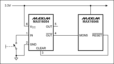 图1. MAX16054可接受来自机械开关的噪杂输入，在工厂设定的固定延时后产生干净的数字输出